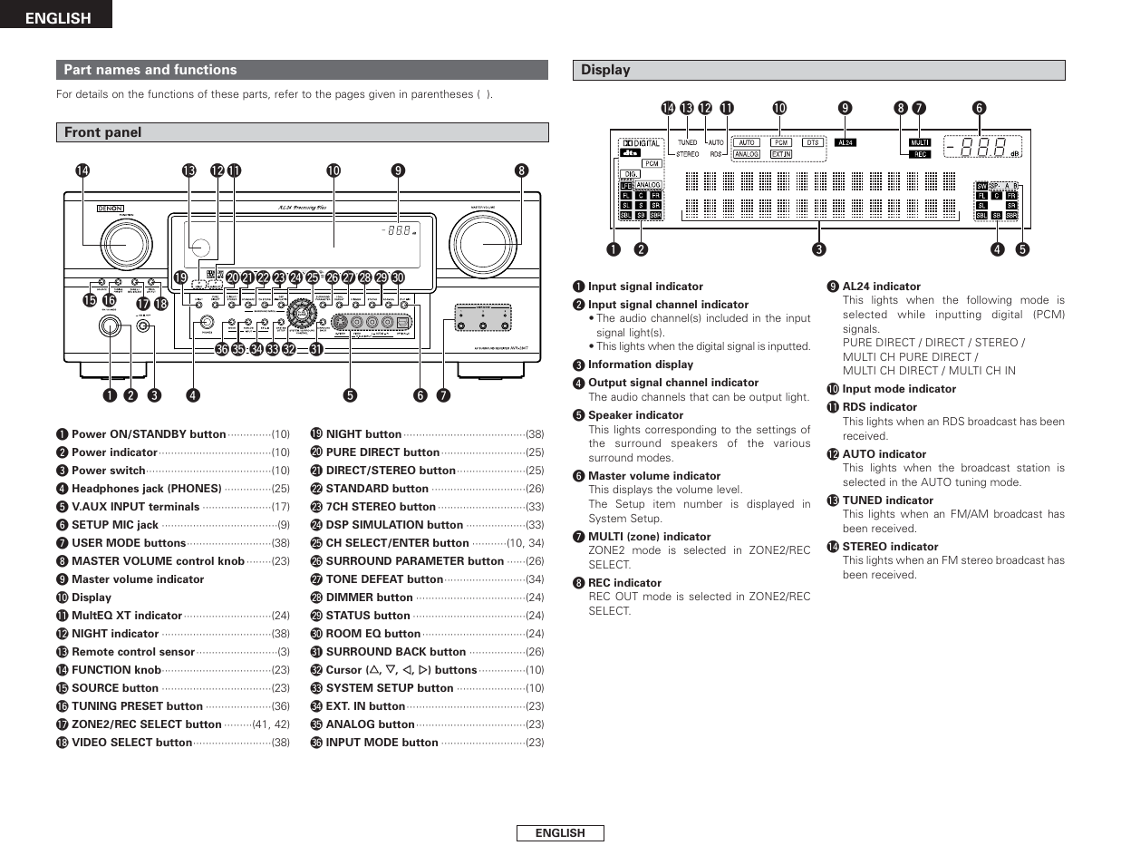 Denon AVR-2807 User Manual | Page 8 / 88