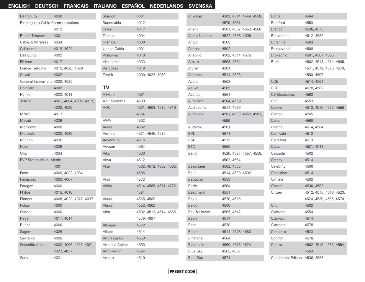Denon AVR-2807 User Manual | Page 80 / 88