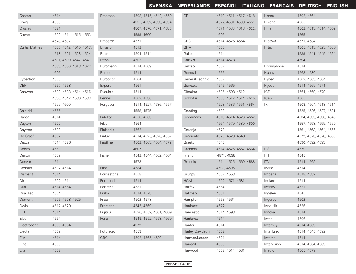 Denon AVR-2807 User Manual | Page 81 / 88