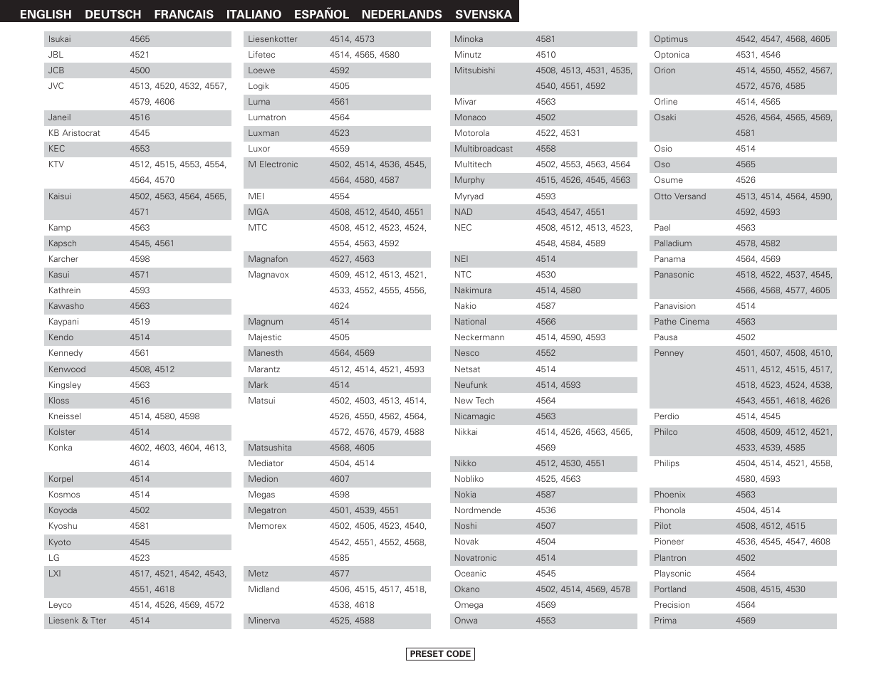 Denon AVR-2807 User Manual | Page 82 / 88