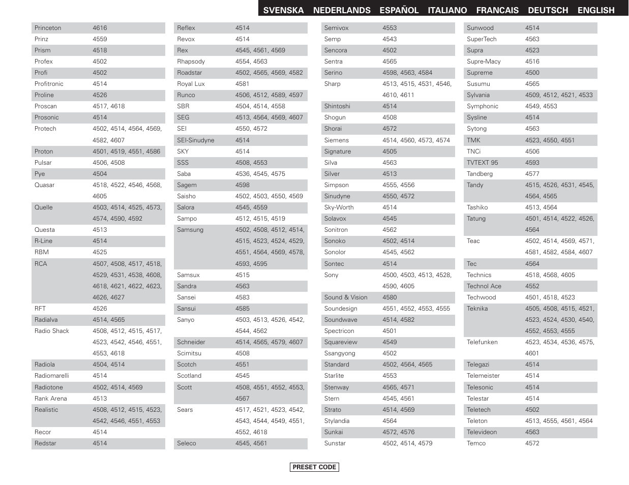 Denon AVR-2807 User Manual | Page 83 / 88