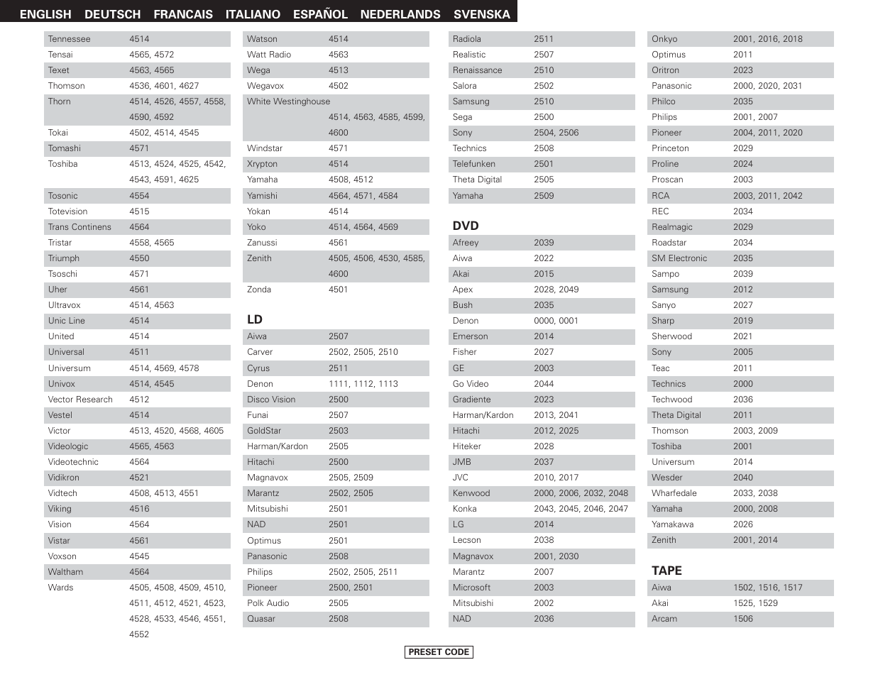 Tape | Denon AVR-2807 User Manual | Page 84 / 88