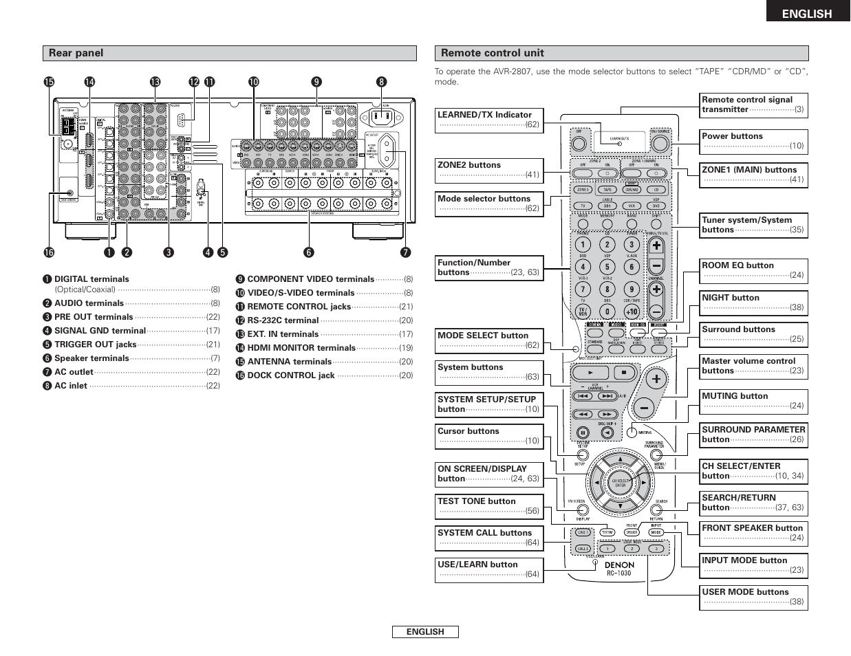 Denon AVR-2807 User Manual | Page 9 / 88