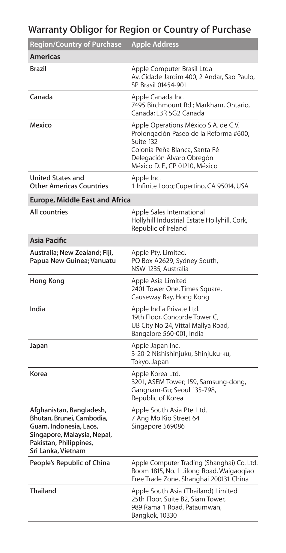 Warranty obligor for region or country of purchase | Apple iPhone 4 User Manual | Page 31 / 32