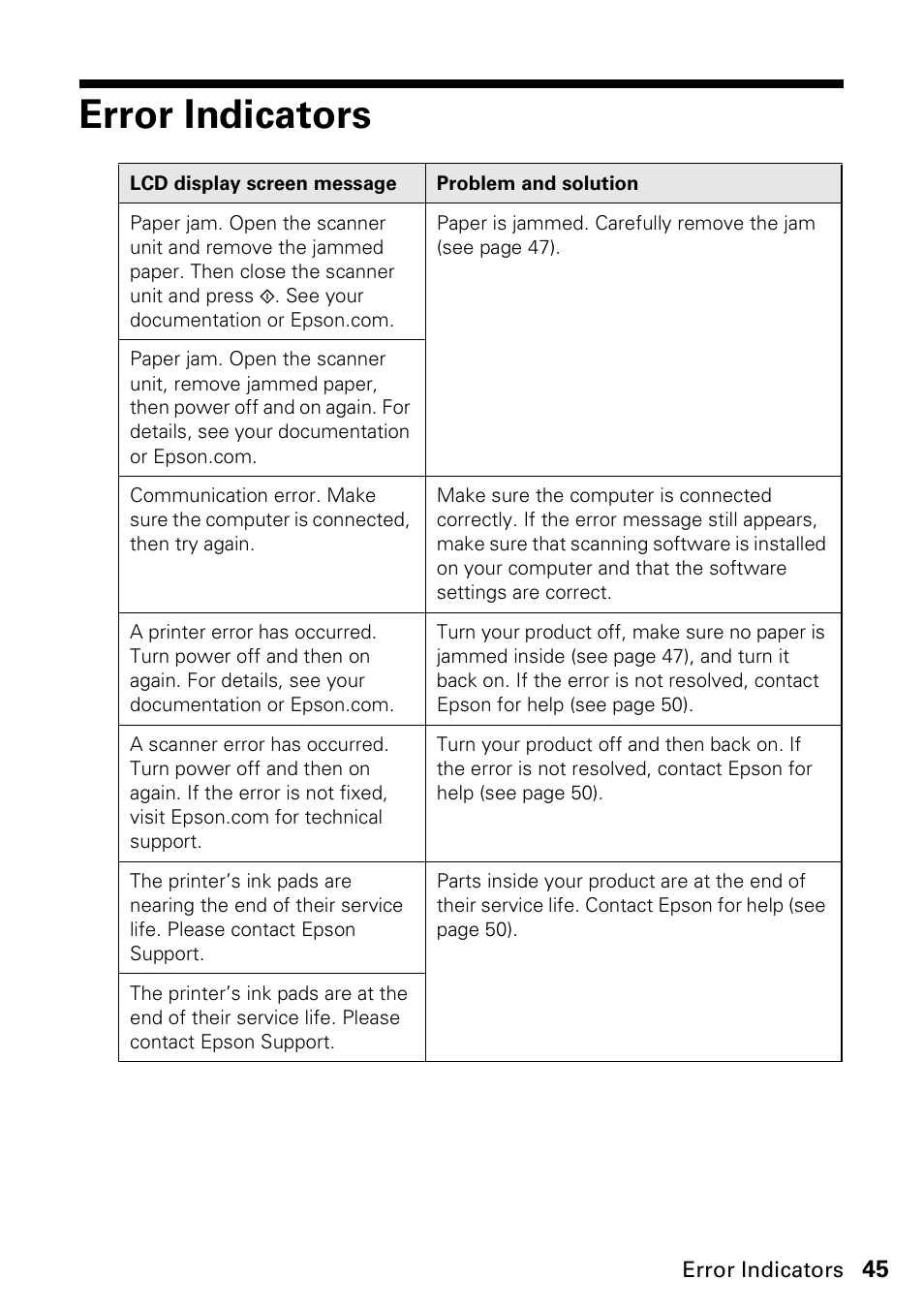 Error indicators | Epson WorkForce 610 Series User Manual | Page 45 / 60