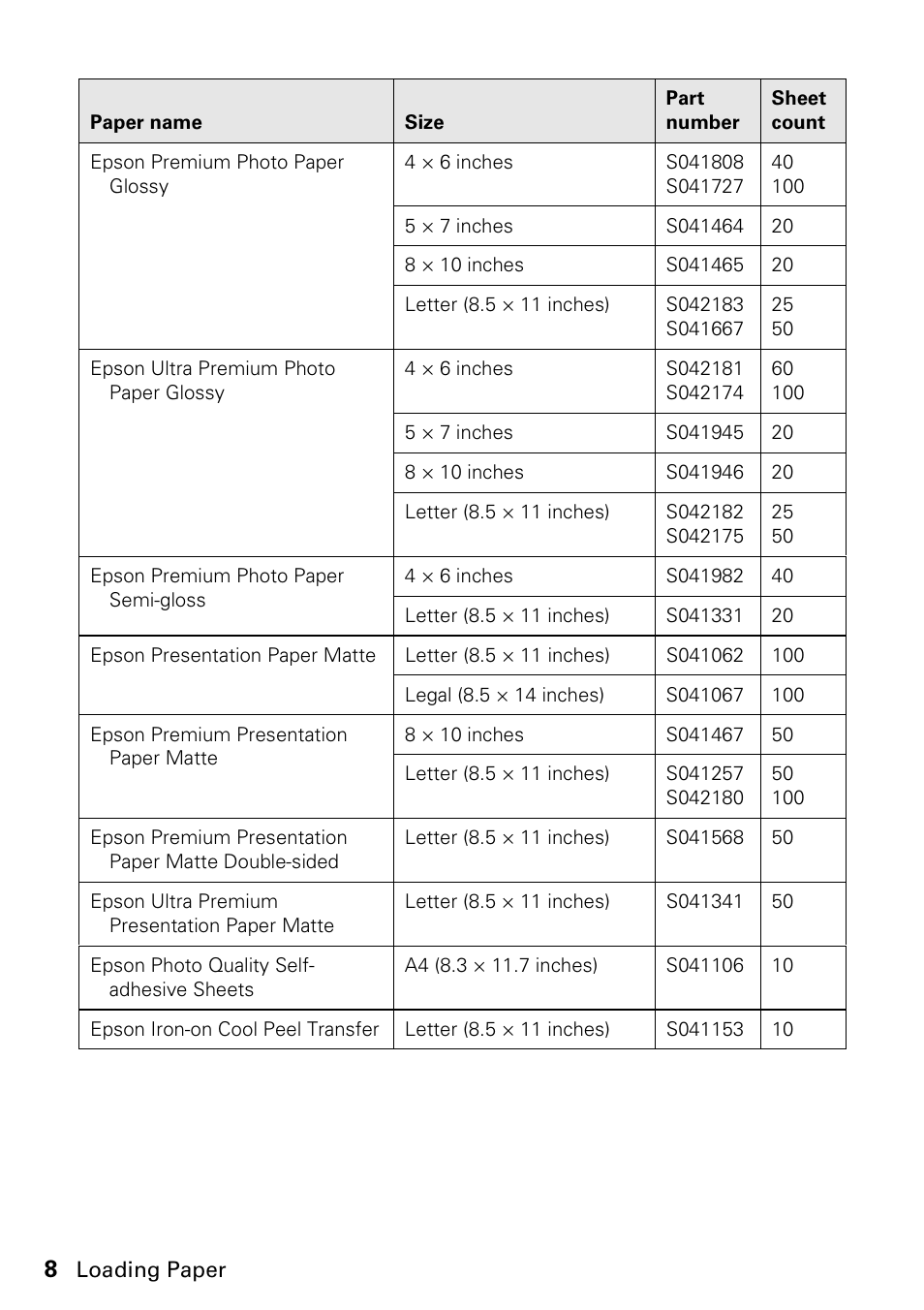 Epson WorkForce 610 Series User Manual | Page 8 / 60