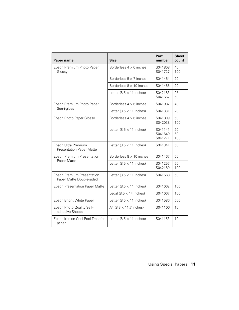 Epson Artisan 810 Series User Manual | Page 11 / 64