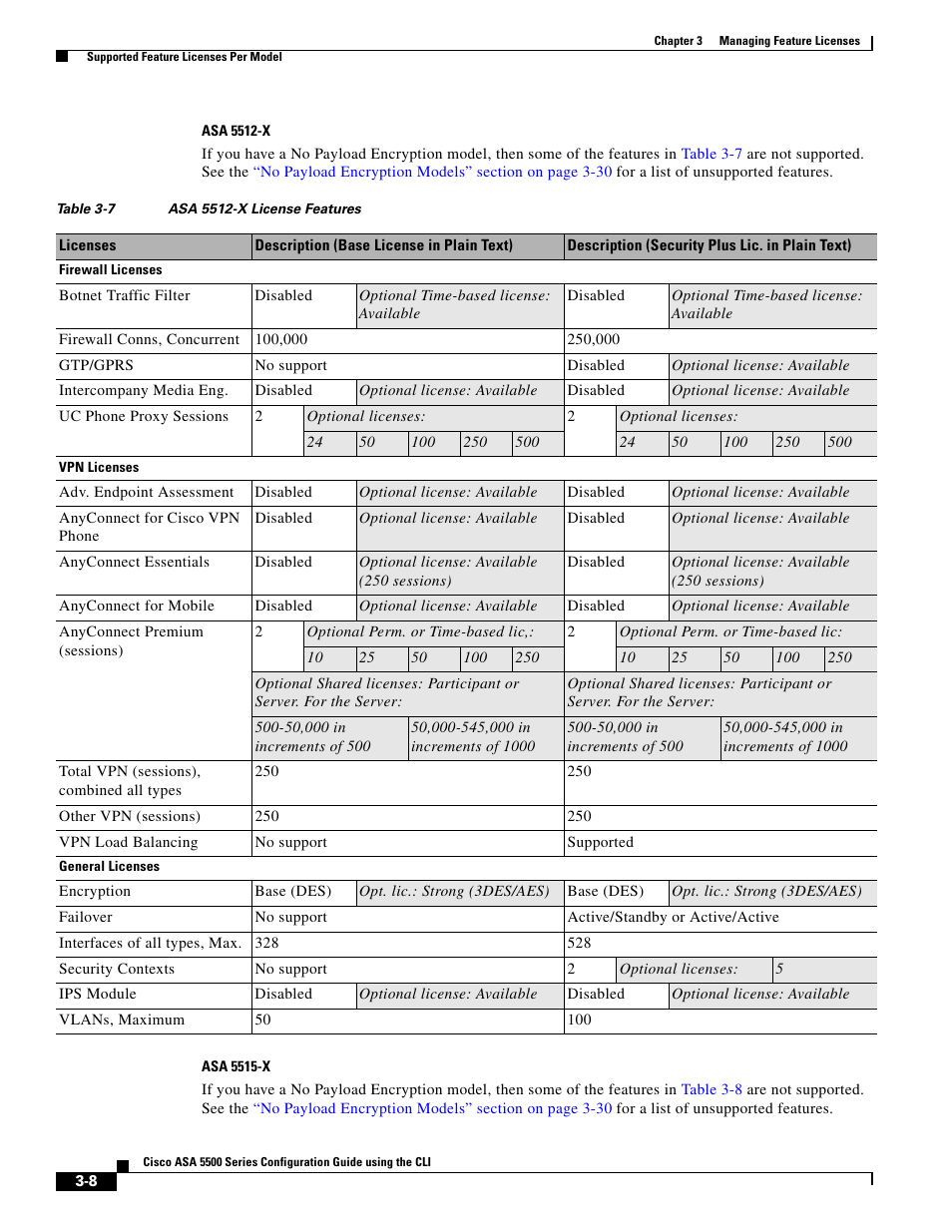 Cisco ASA 5505 User Manual | Page 128 / 1994