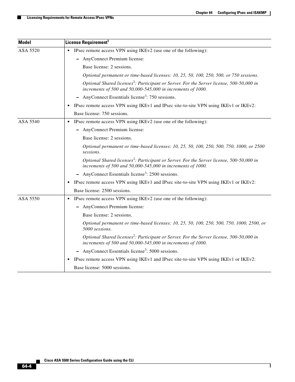 Cisco ASA 5505 User Manual | Page 1356 / 1994