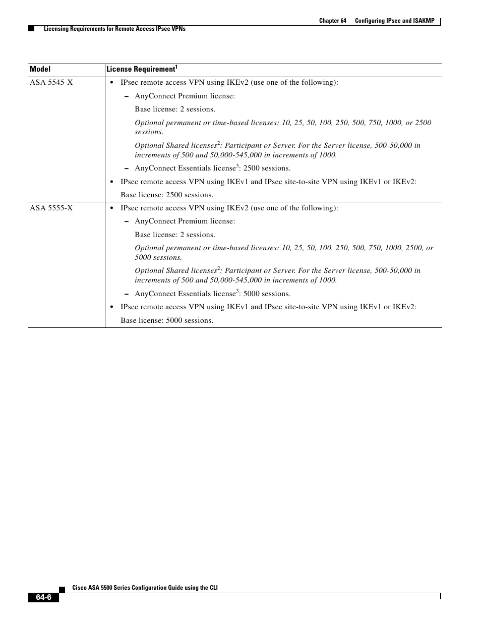Cisco ASA 5505 User Manual | Page 1358 / 1994