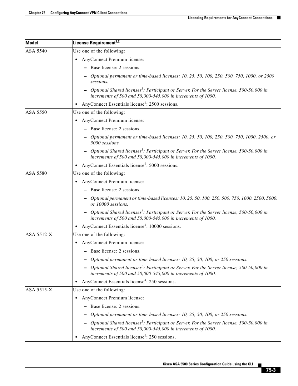 Cisco ASA 5505 User Manual | Page 1713 / 1994