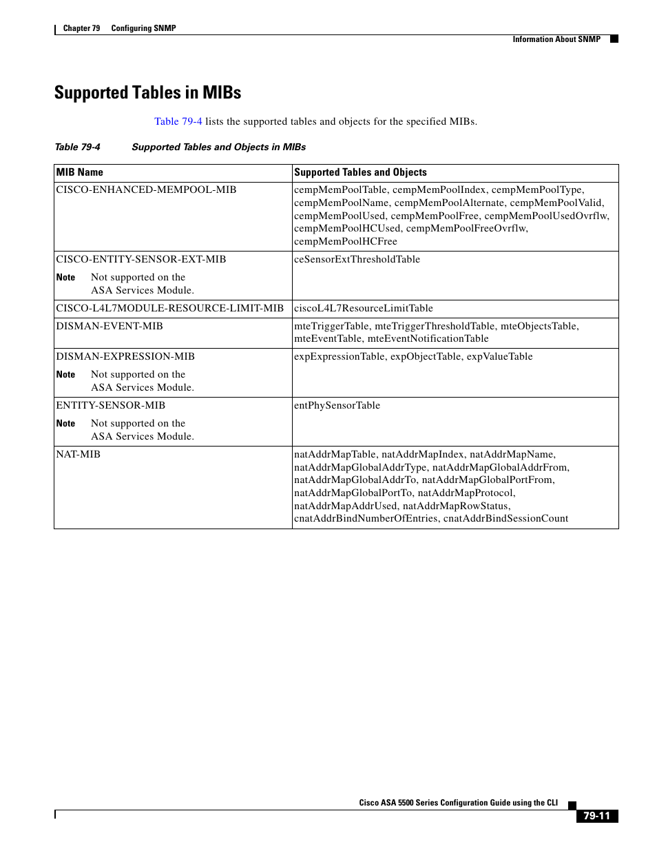 Supported tables in mibs | Cisco ASA 5505 User Manual | Page 1791 / 1994