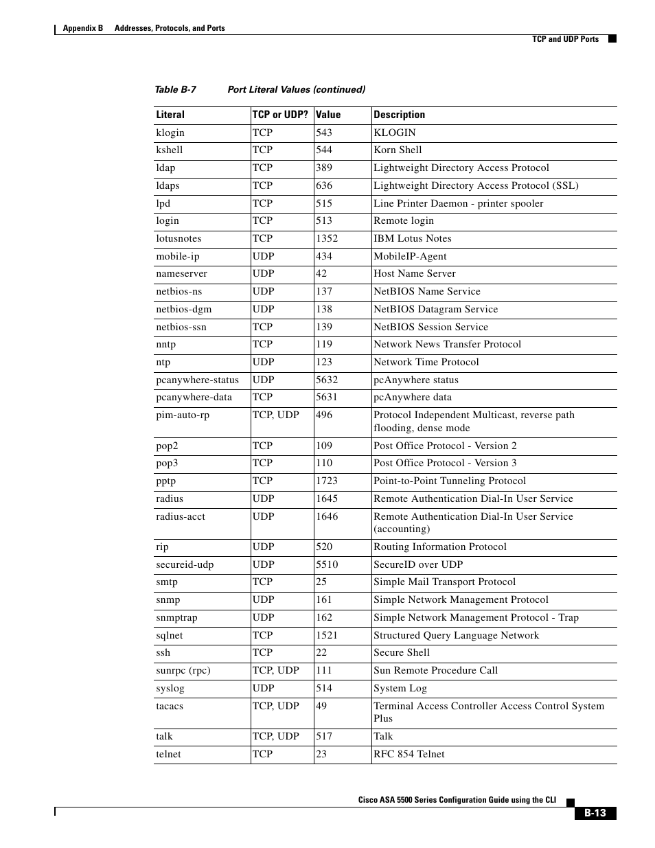 Cisco ASA 5505 User Manual | Page 1895 / 1994