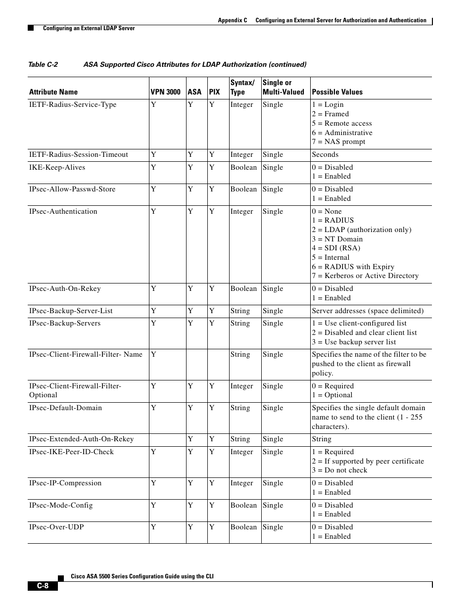 Cisco ASA 5505 User Manual | Page 1906 / 1994