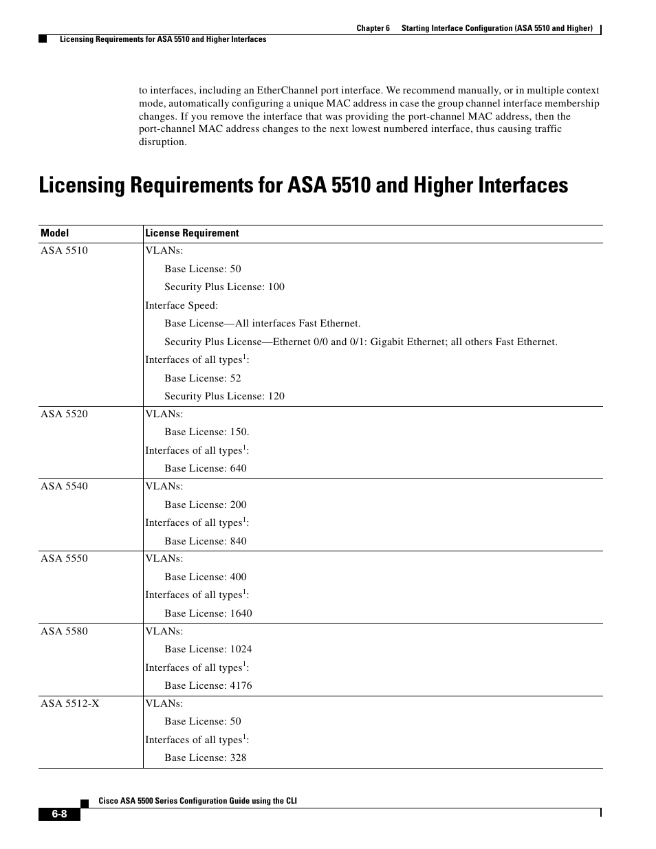 Cisco ASA 5505 User Manual | Page 250 / 1994