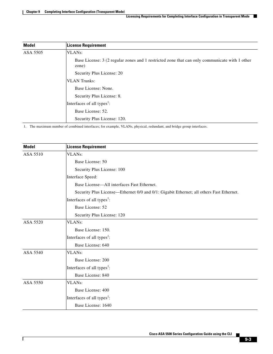 Cisco ASA 5505 User Manual | Page 313 / 1994