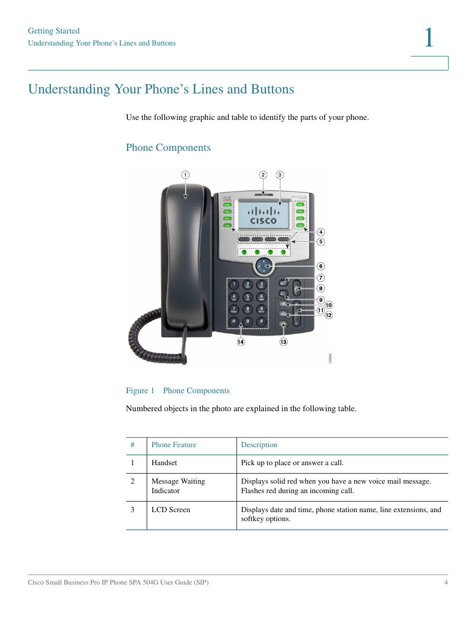 Understanding your phone’s lines and buttons, Phone components | Cisco IP Phone SPA 504G User Manual | Page 10 / 68