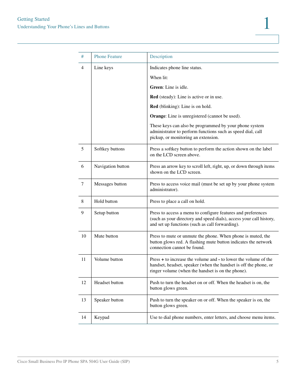 Cisco IP Phone SPA 504G User Manual | Page 11 / 68