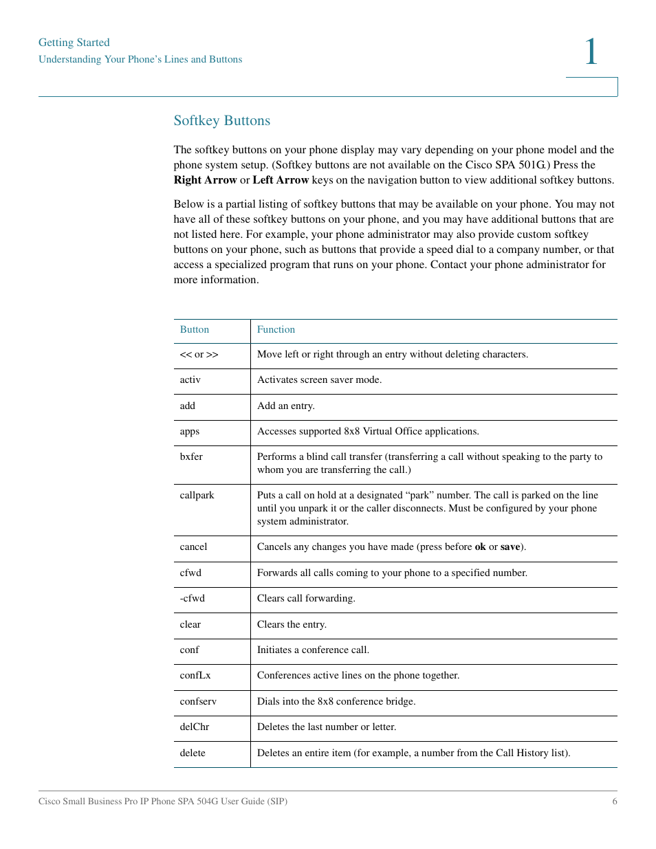 Softkey buttons | Cisco IP Phone SPA 504G User Manual | Page 12 / 68