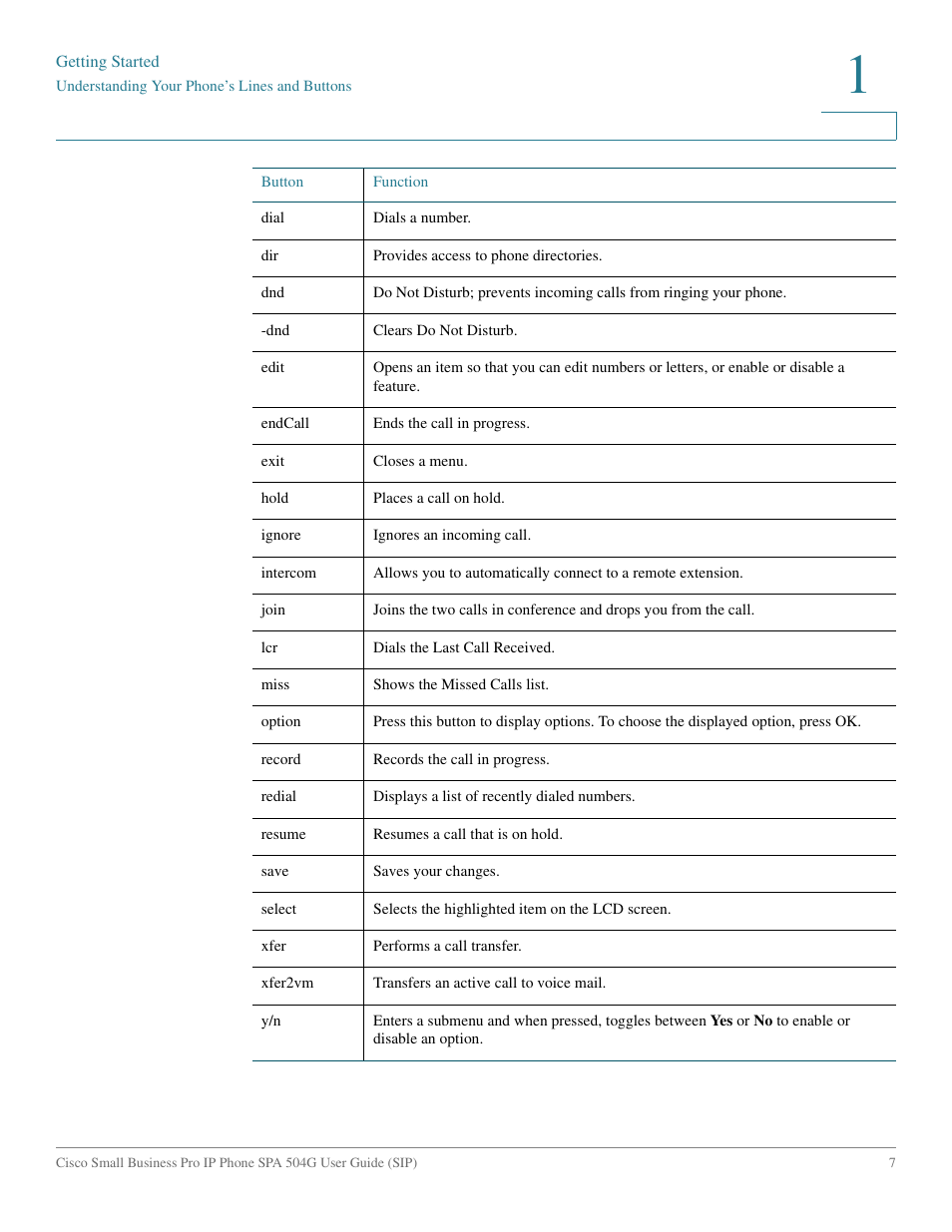 Cisco IP Phone SPA 504G User Manual | Page 13 / 68