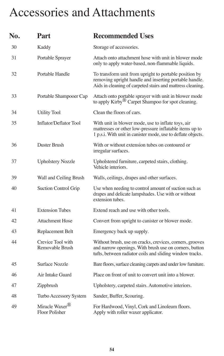 Accessories and attachments, No. part recommended uses | Kirby Sentria User Manual | Page 55 / 58