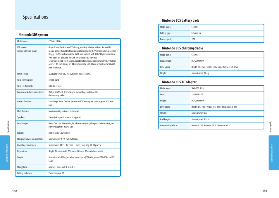 Specifications | Nintendo 3DS User Manual | Page 52 / 52