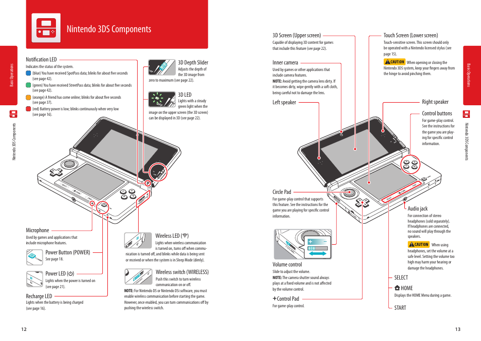 Basic operations, Nintendo 3ds components | Nintendo 3DS User Manual | Page 8 / 52