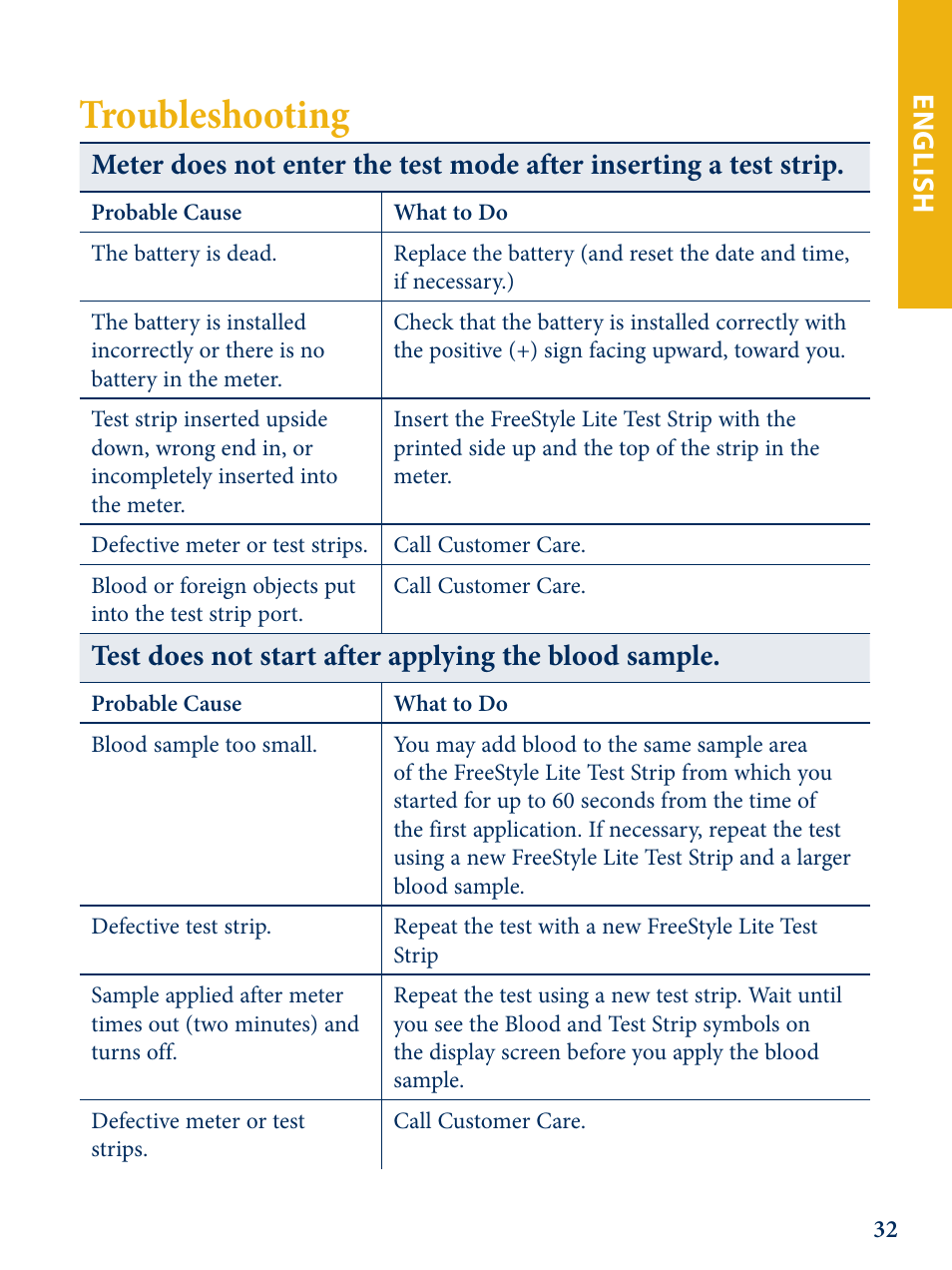 Troubleshooting | Abbott Freestyle Lite User Manual | Page 34 / 72