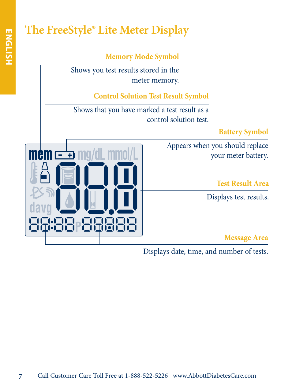 The freestyle® lite meter display | Abbott Freestyle Lite User Manual | Page 9 / 72