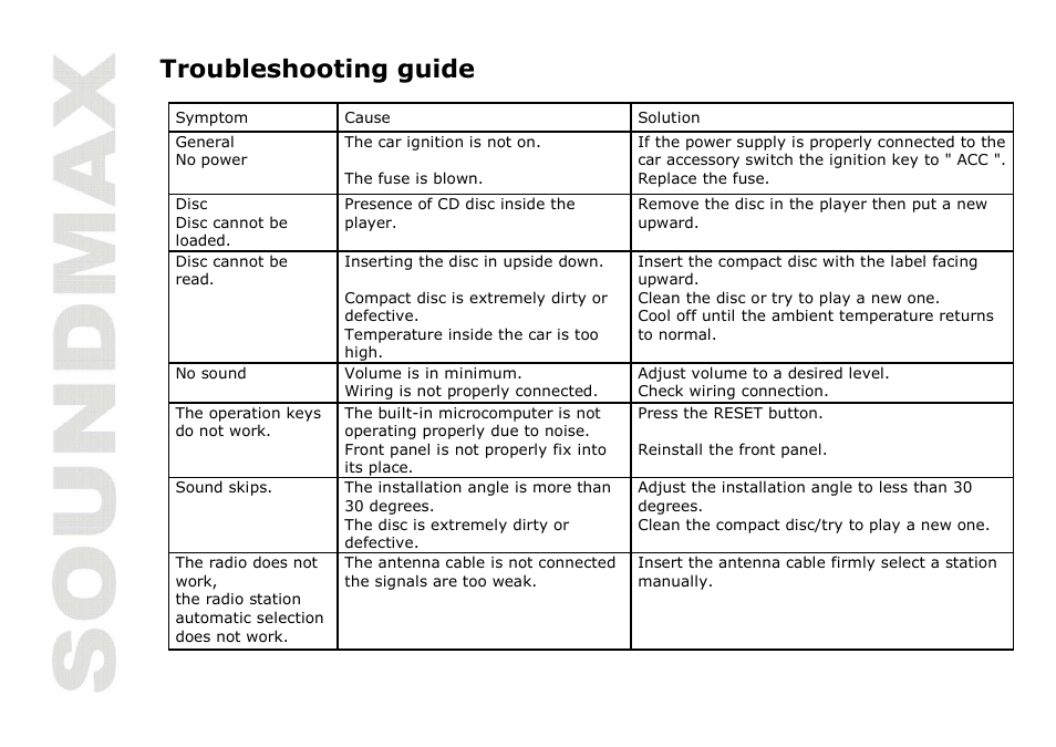 Troubleshooting guide | SoundMax SM-CDM1035 User Manual | Page 16 / 33