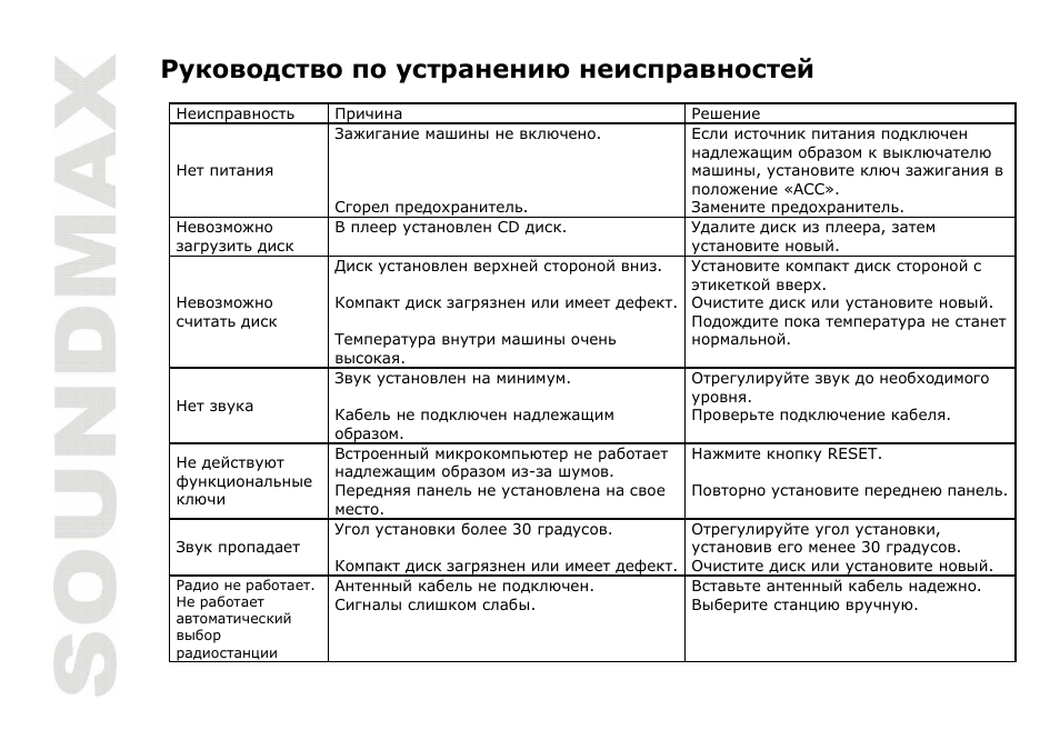 SoundMax SM-CDM1035 User Manual | Page 32 / 33