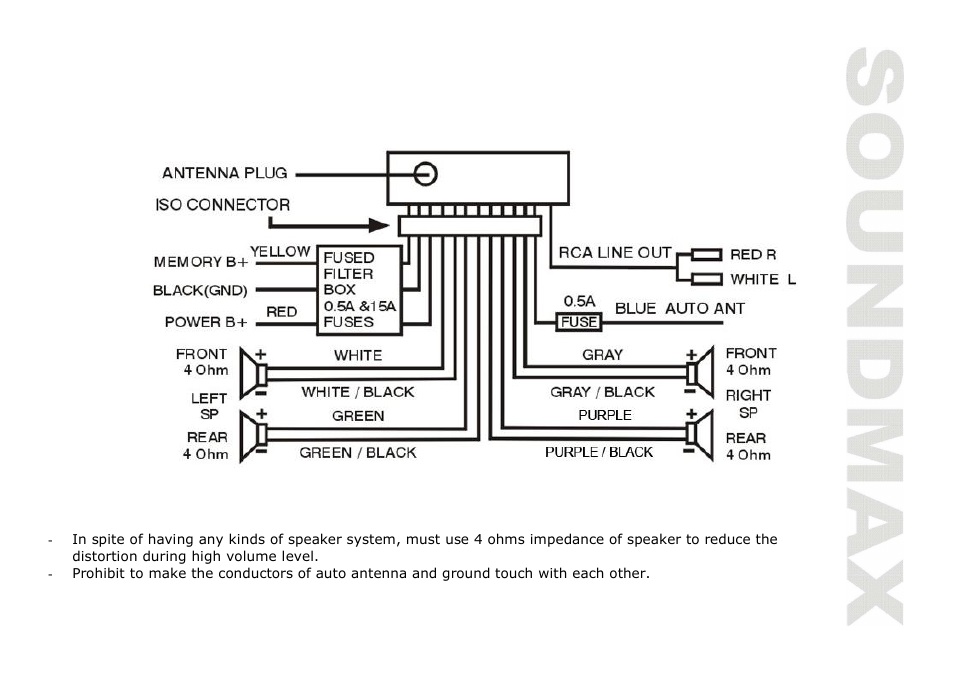SoundMax SM-CDM1035 User Manual | Page 7 / 33