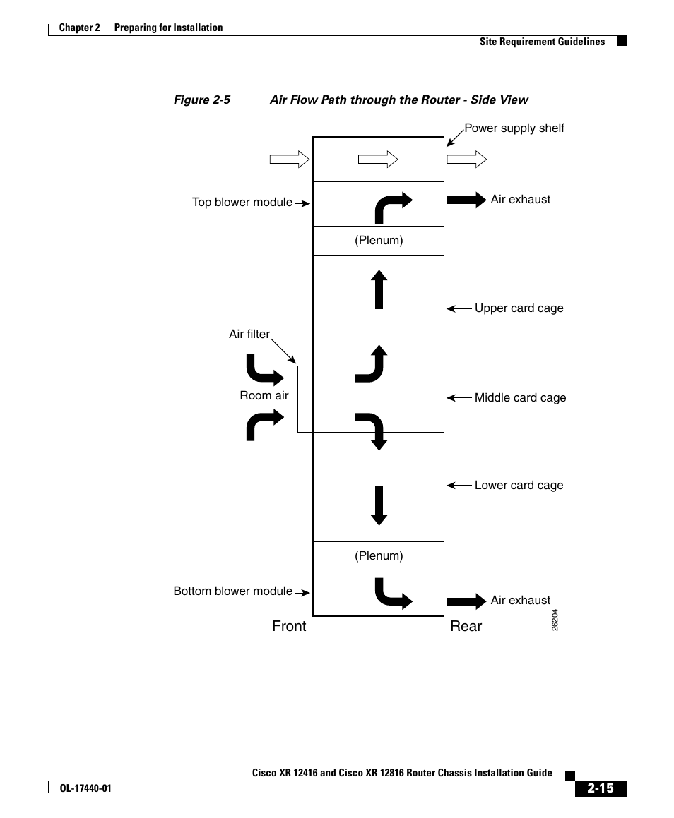 Cisco XR 12416 User Manual | Page 15 / 34