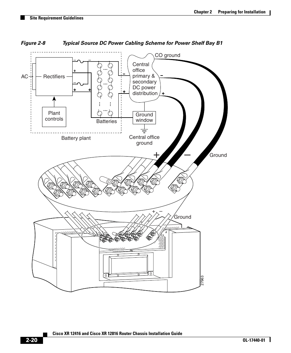 Cisco XR 12416 User Manual | Page 20 / 34