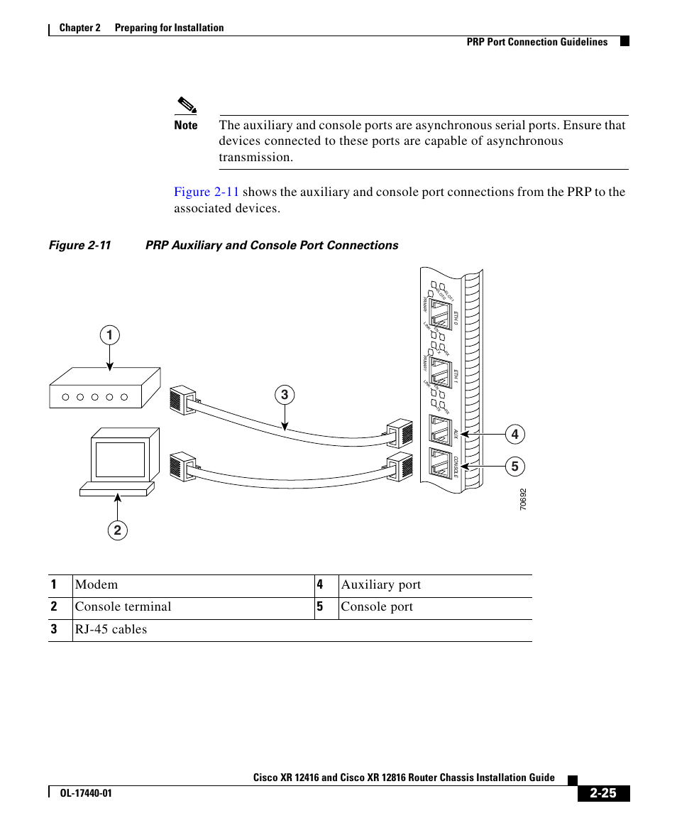 Cisco XR 12416 User Manual | Page 25 / 34