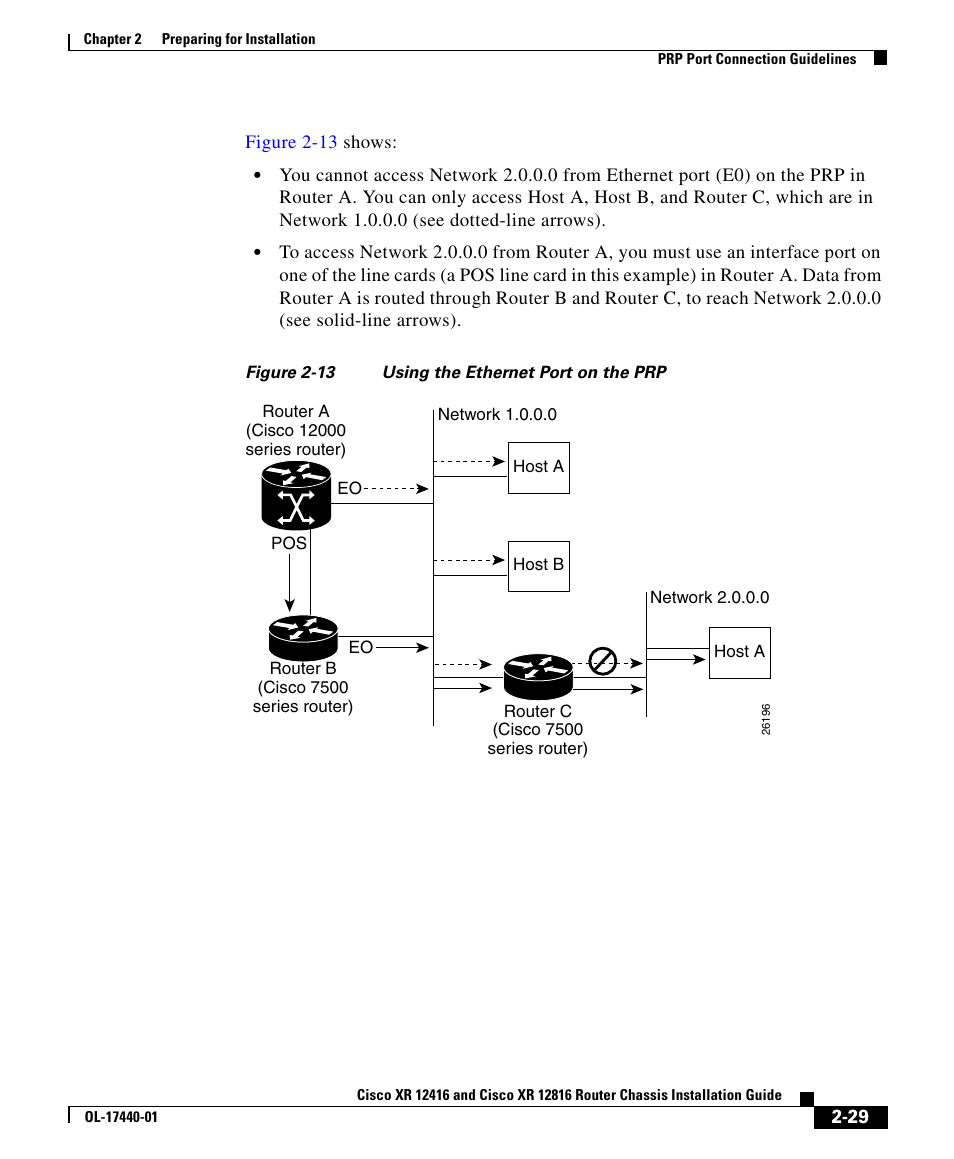 Cisco XR 12416 User Manual | Page 29 / 34