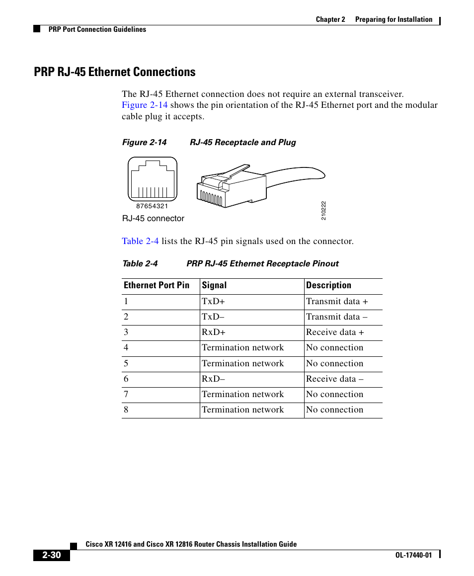 Prp rj-45 ethernet connections | Cisco XR 12416 User Manual | Page 30 / 34