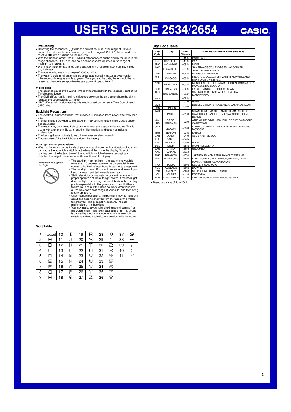 Sort table, City code table | G-Shock G-2800-1 User Manual | Page 5 / 5