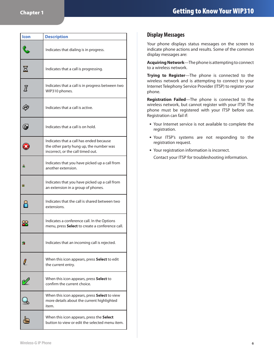 Getting to know your wip310, Display messages | Cisco WIP310 User Manual | Page 10 / 56
