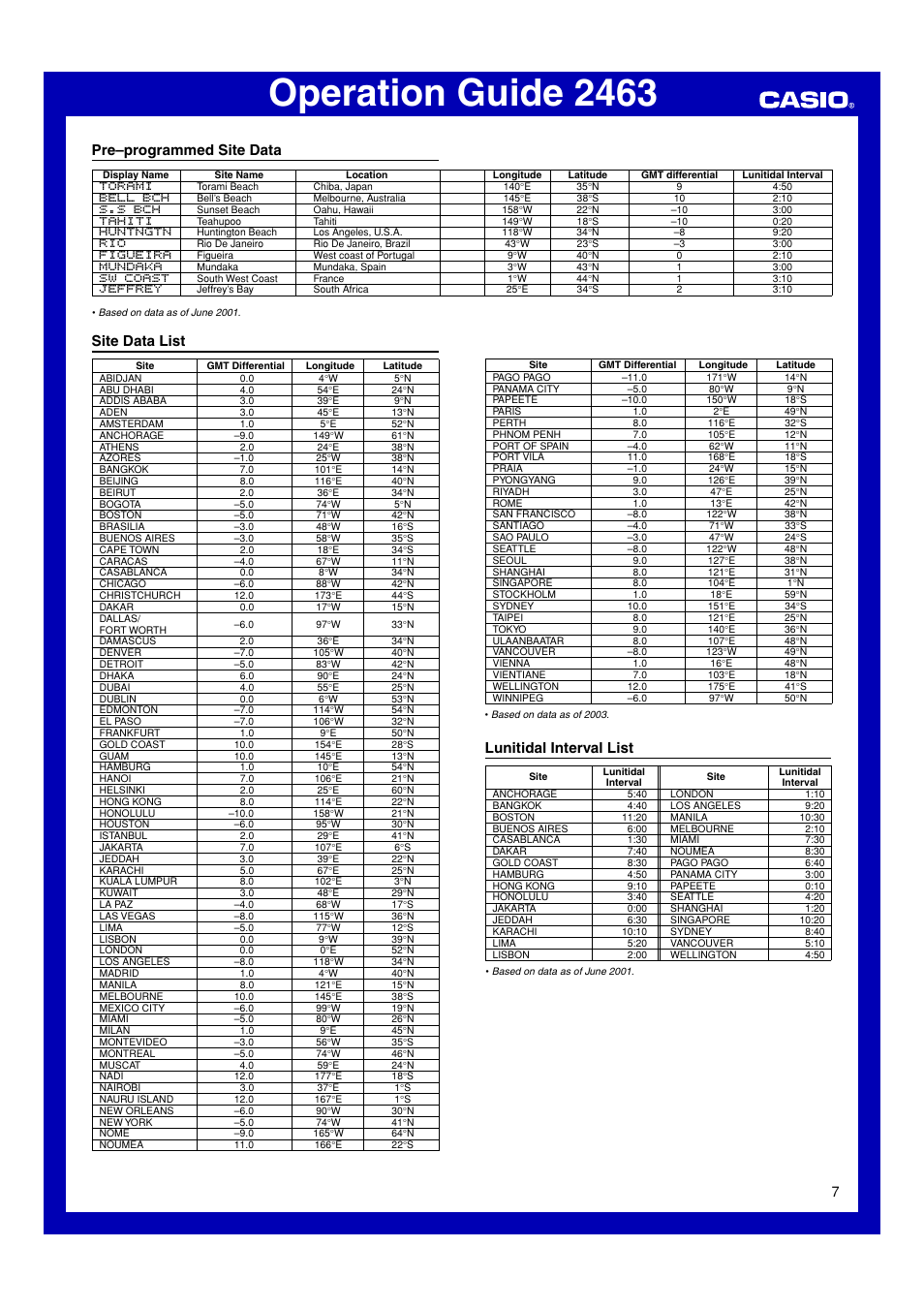 Pre–programmed site data, Site data list, Lunitidal interval list | Operation guide 2463 | G-Shock GL-150-2 User Manual | Page 7 / 7