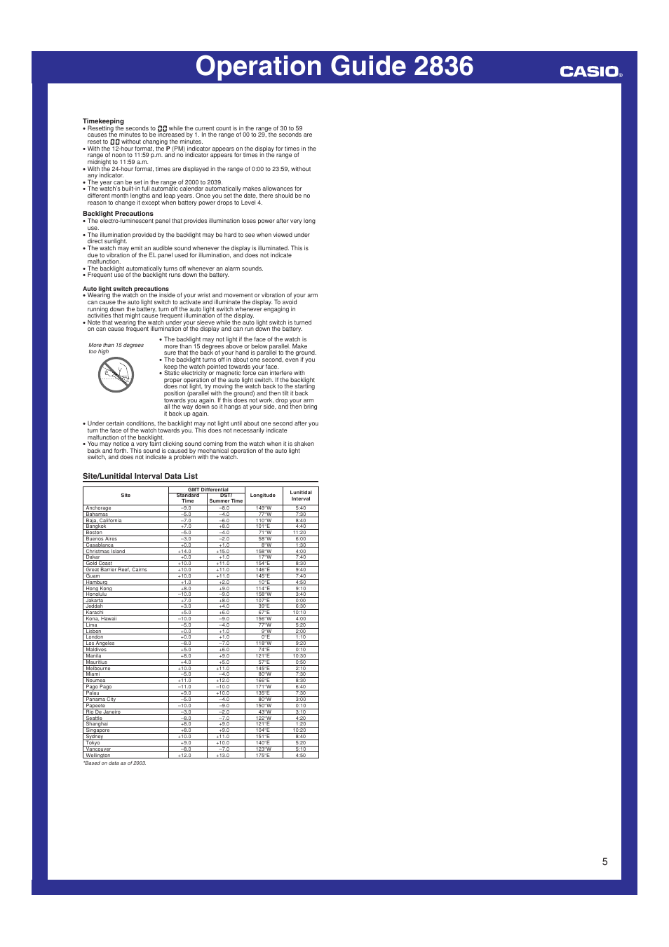 Site/lunitidal interval data list, Operation guide 2836 | G-Shock GL-220-1 User Manual | Page 5 / 5