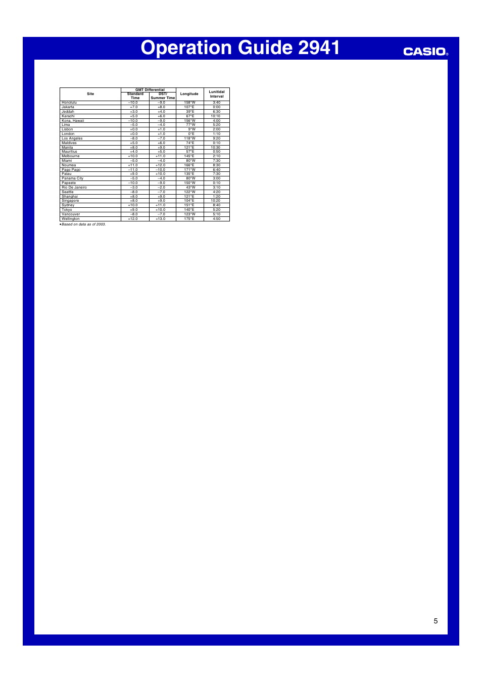 Operation guide 2941 | G-Shock GL-7500-2AV User Manual | Page 5 / 5