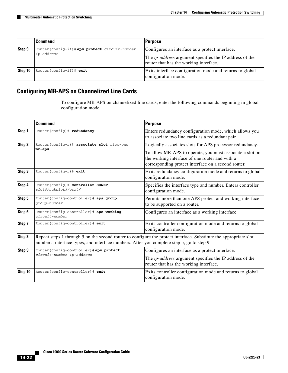 Configuring mr-aps on channelized line cards | Cisco 10000 User Manual | Page 324 / 556