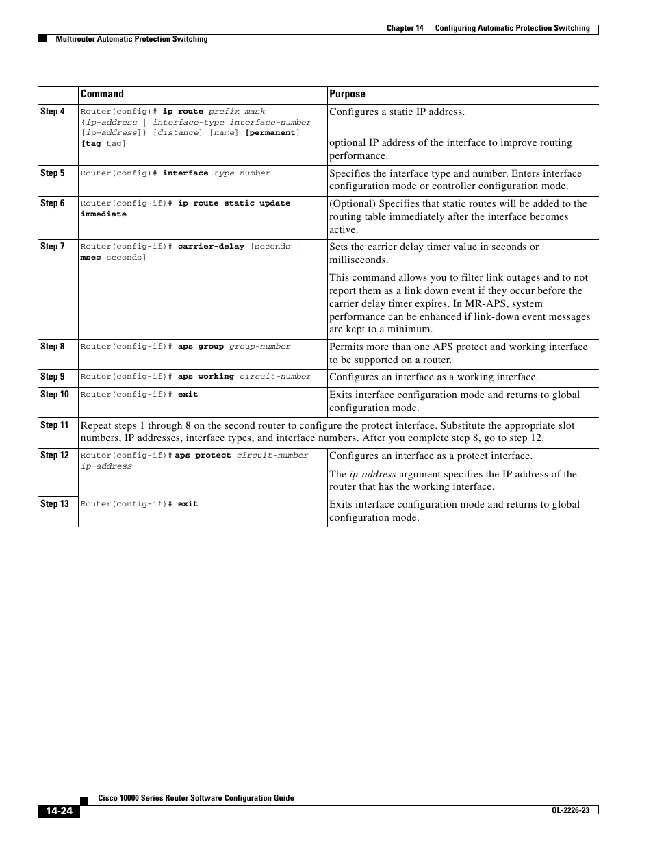 Cisco 10000 User Manual | Page 326 / 556