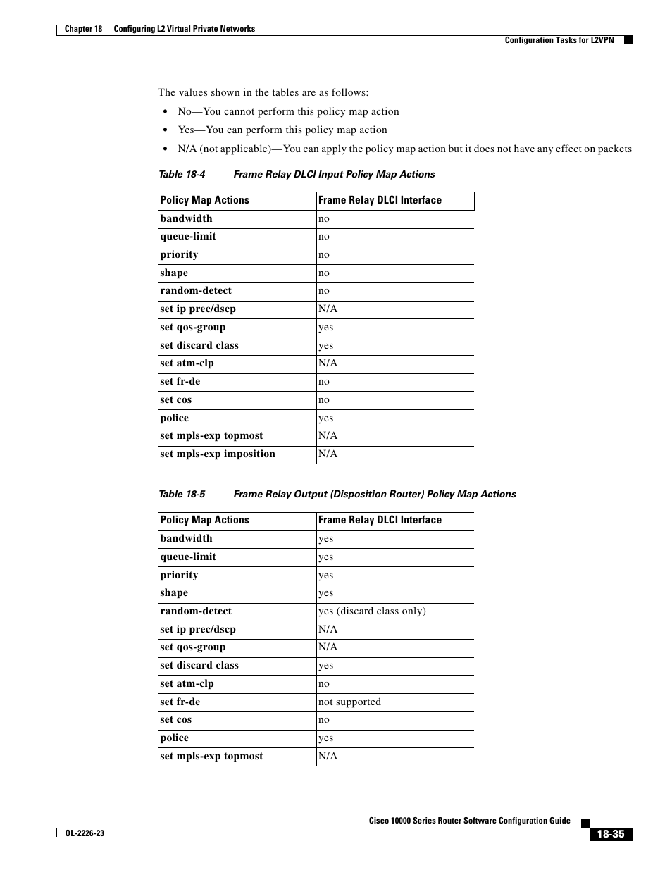 Table 18-4, Table 18-5 | Cisco 10000 User Manual | Page 403 / 556