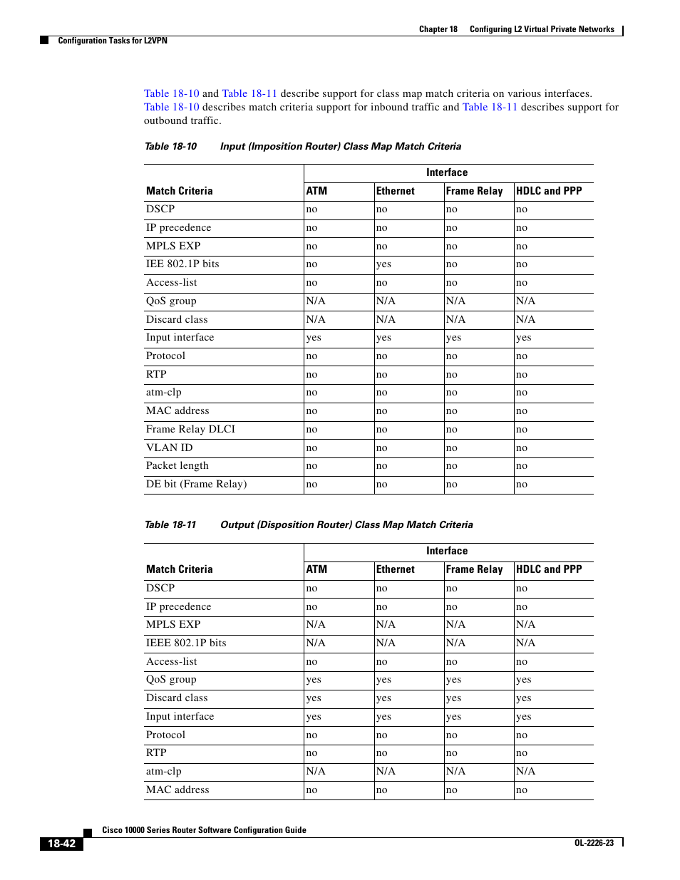 Cisco 10000 User Manual | Page 410 / 556