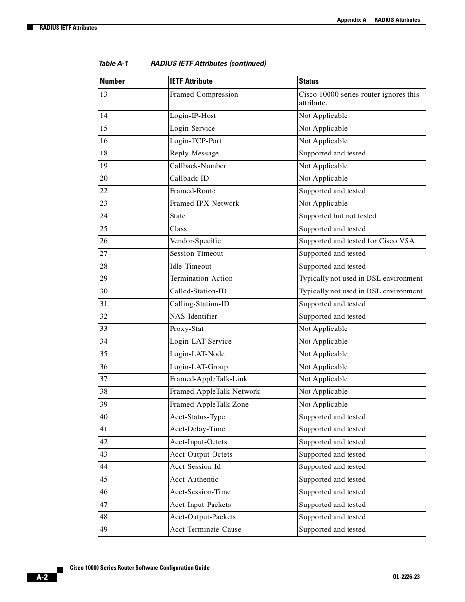 Cisco 10000 User Manual | Page 506 / 556