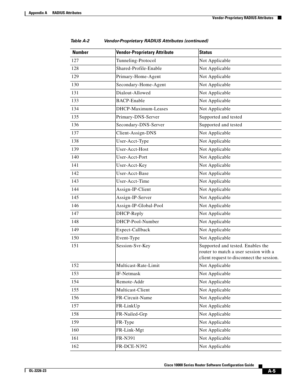 Cisco 10000 User Manual | Page 509 / 556