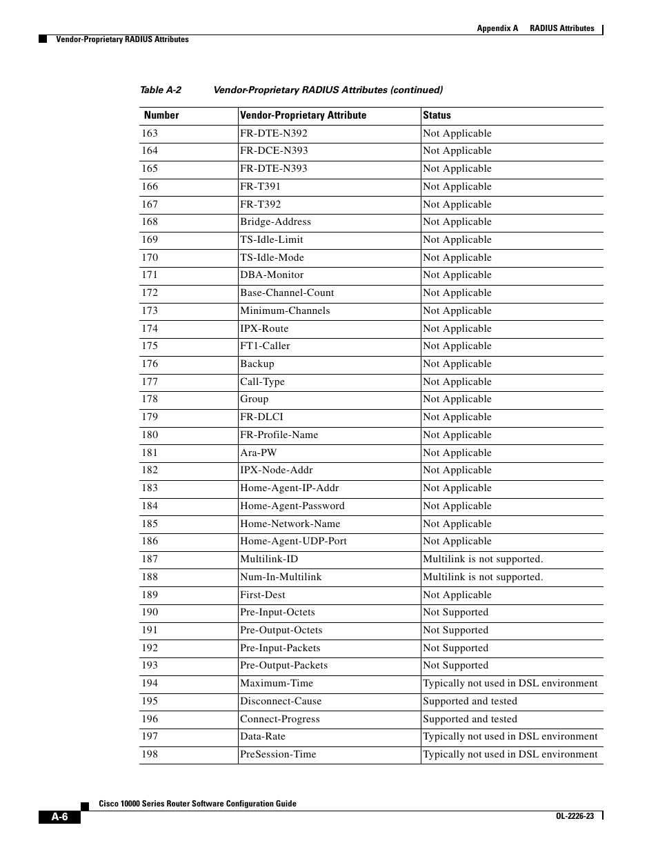 Cisco 10000 User Manual | Page 510 / 556