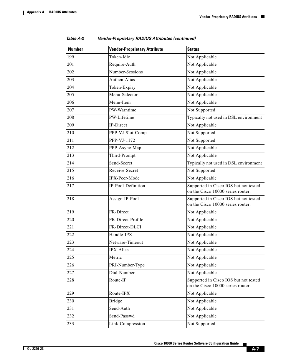 Cisco 10000 User Manual | Page 511 / 556